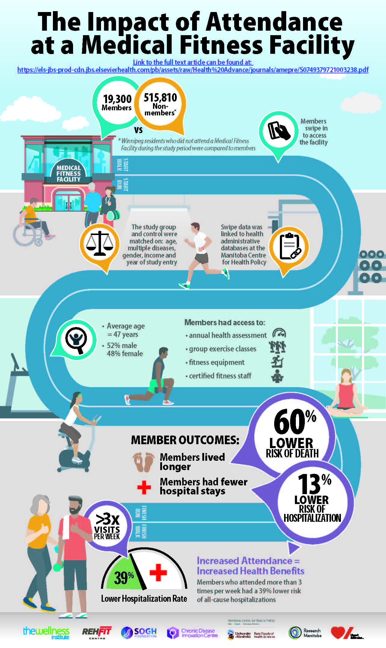 Benefits of Exercise for Older Adults with Chronic Conditions